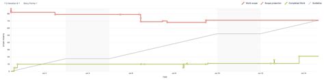 Polygon kles&aacute; o 8,69 % a přeprodan&eacute; podm&iacute;nky omezuj&iacute; potenci&aacute;l odrazu pobl&iacute;ž podpory na 0,0803 $: t&yacute;denn&iacute; zpr&aacute;va